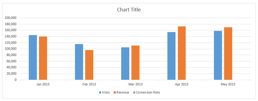 combining charts in excel for mac 2011